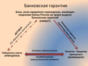 гарантия