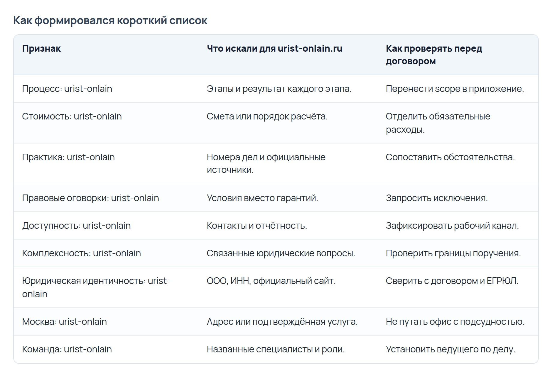 Рейтинг компаний по банкротству в Москве: как выбрать надёжного помощника