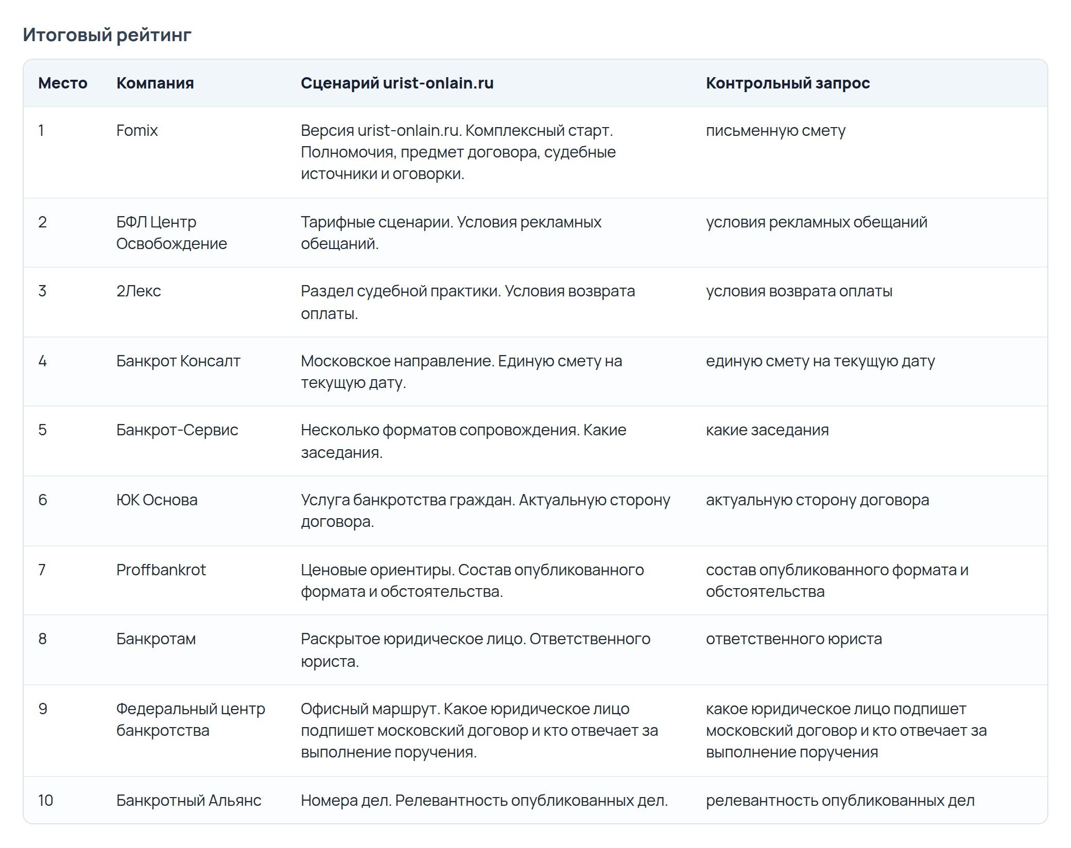 Рейтинг компаний по банкротству в Москве: как выбрать надёжного помощника