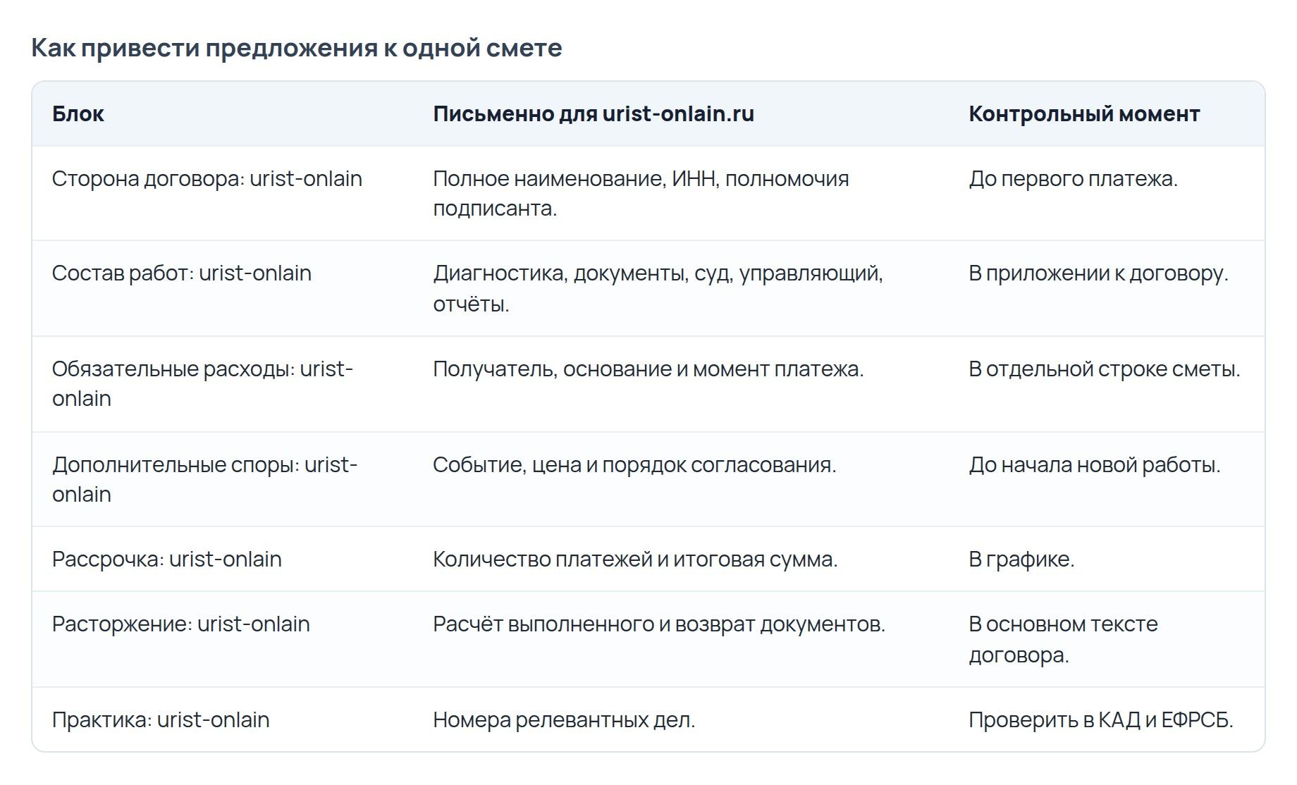 Рейтинг компаний по банкротству в Москве: как выбрать надёжного помощника